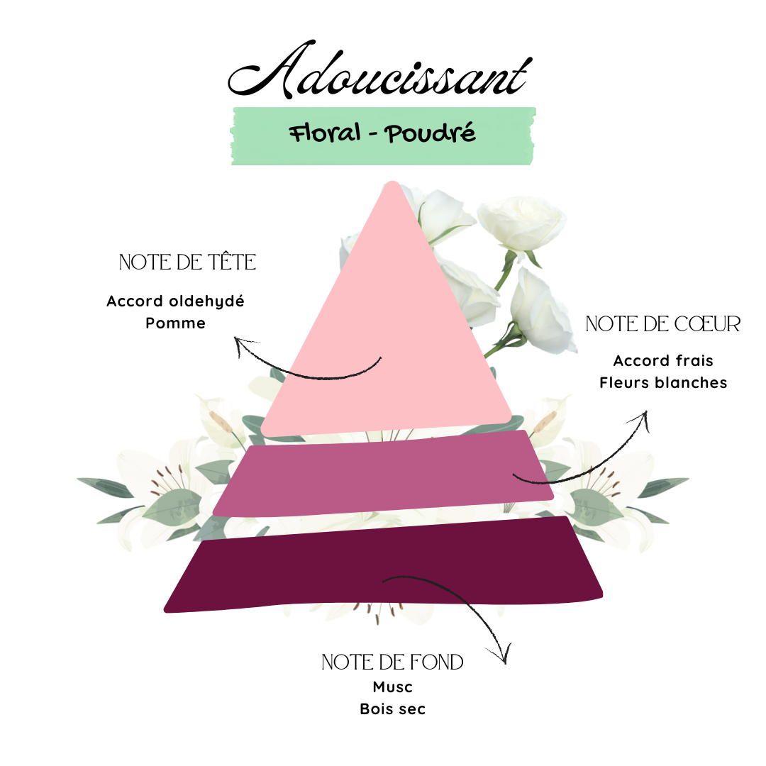 Adoucissant