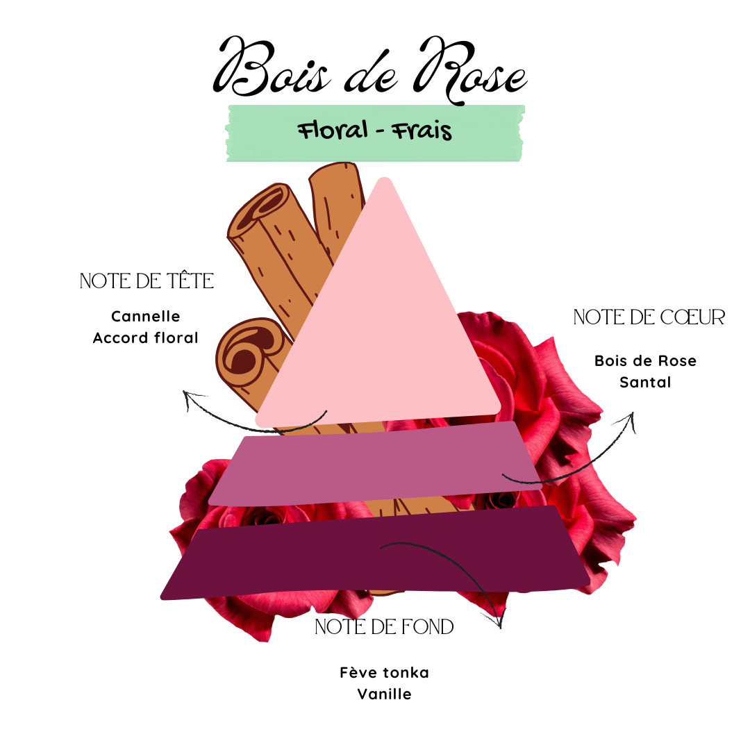 Bois de Rose