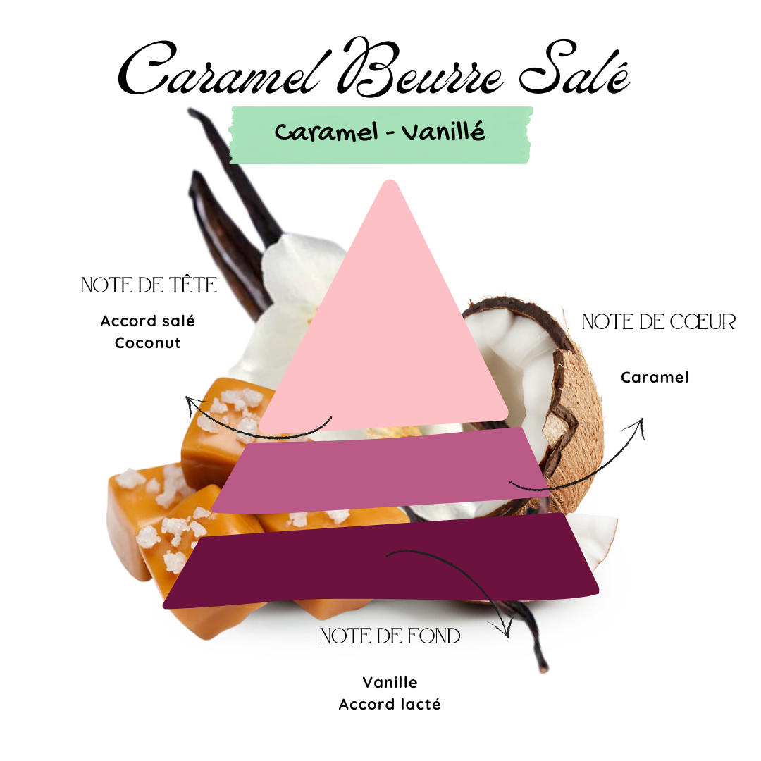 Caramel Beurre Salé