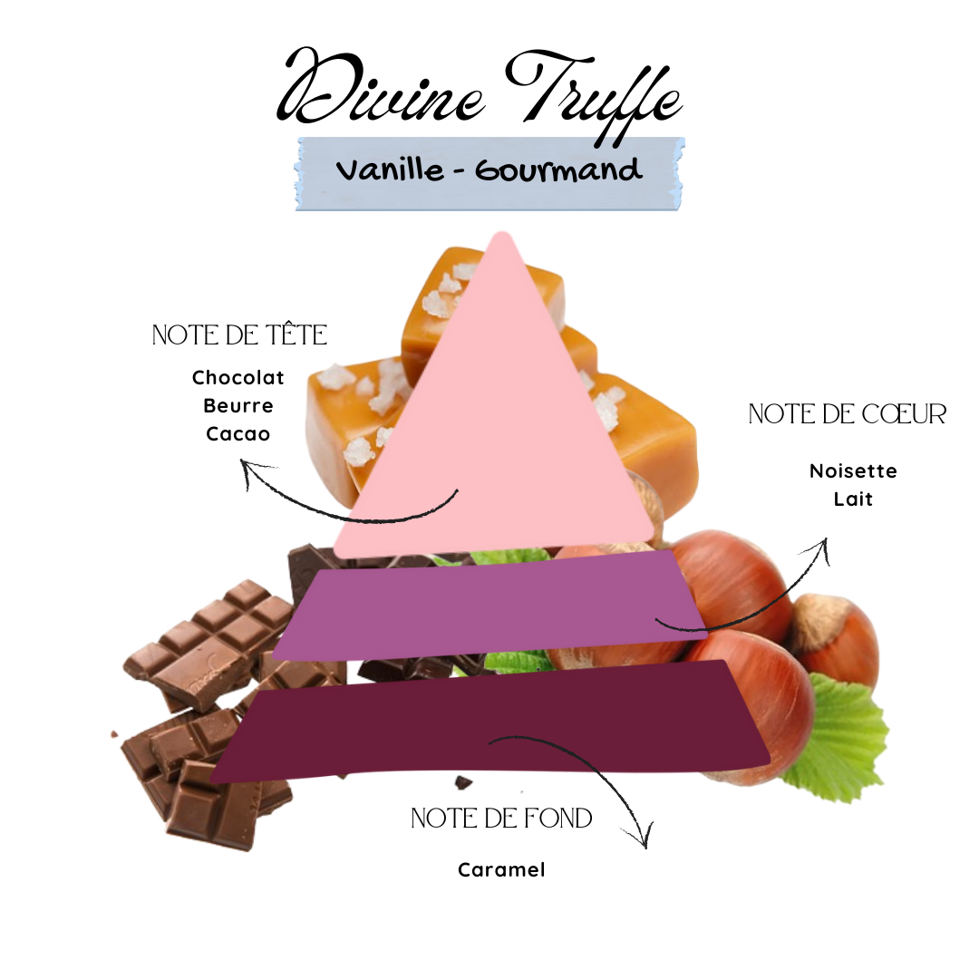 Divine Truffe