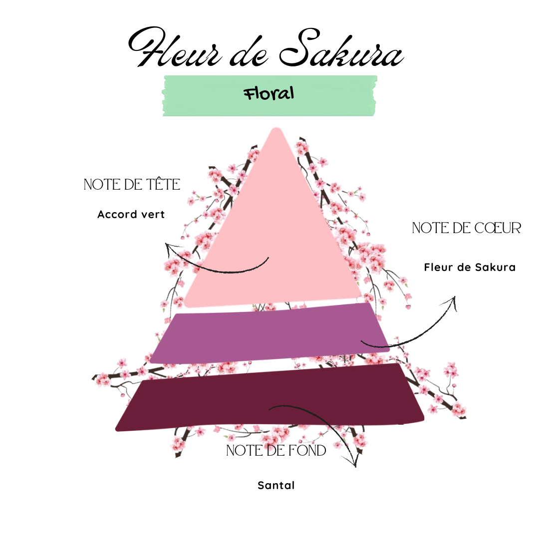 Fleur de Sakura