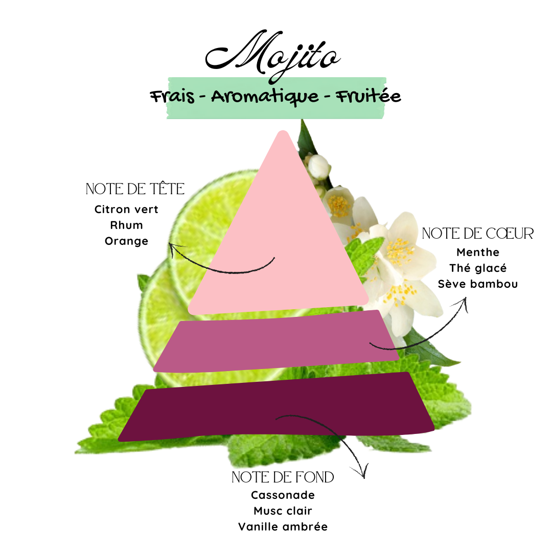 Mojito