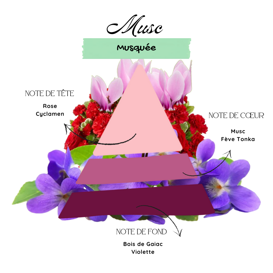 Musc