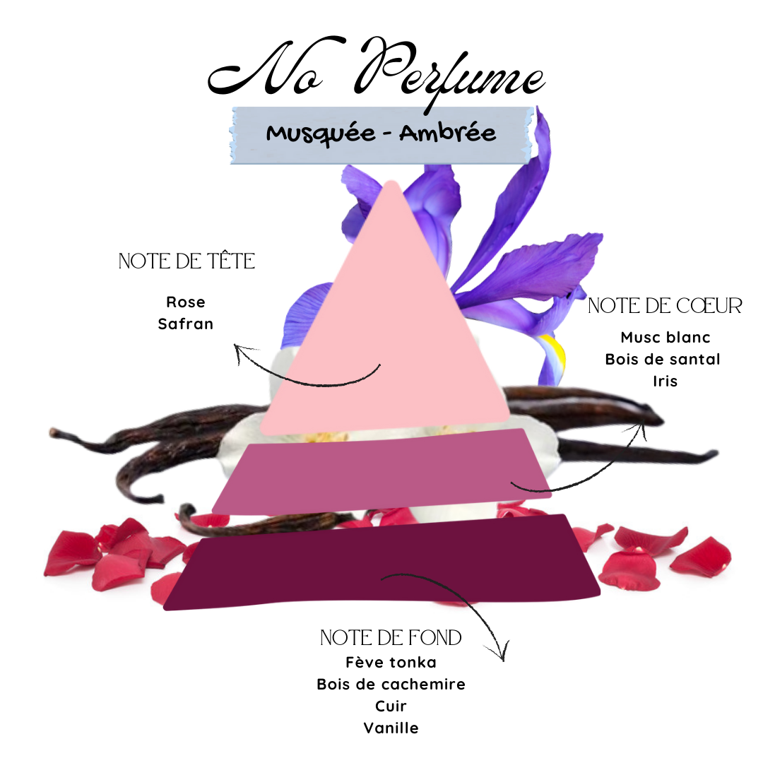 No Perfume