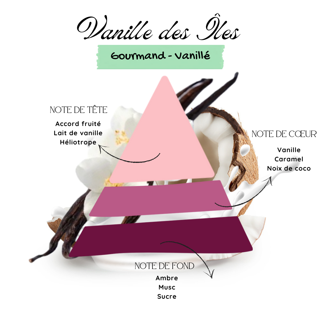 Vanille des îles