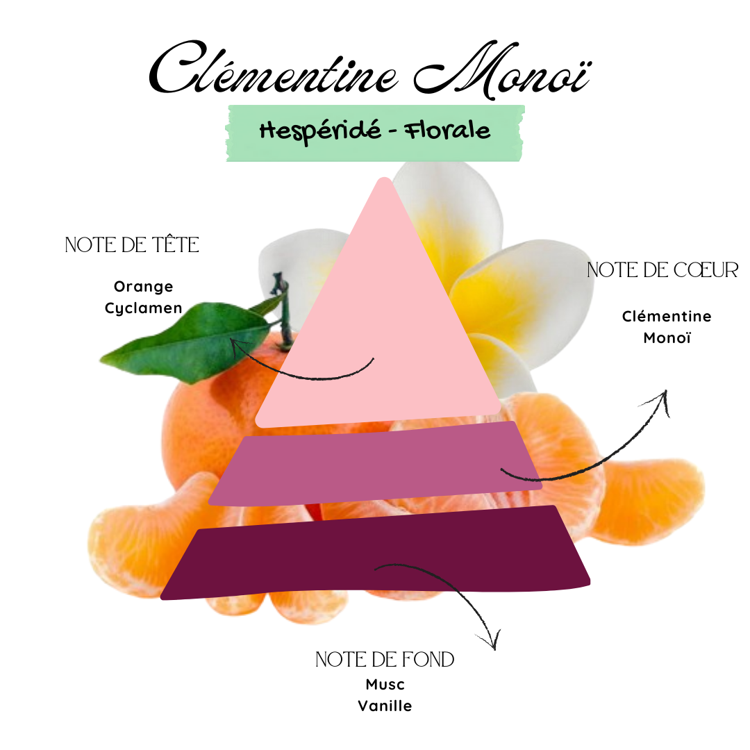 Clémentine Monoï