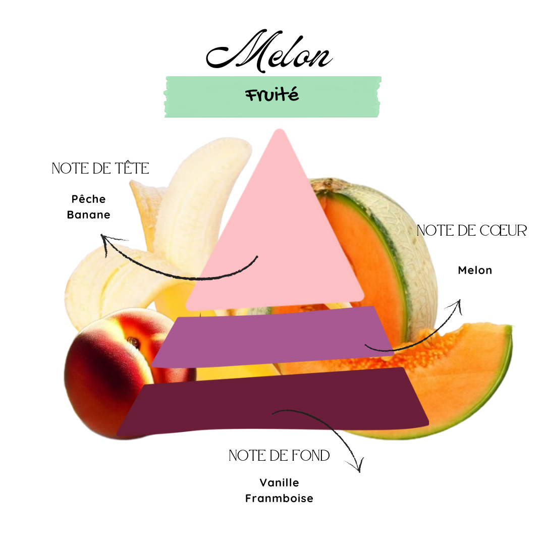 Melon
