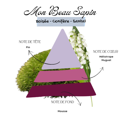 Mon Beau Sapin