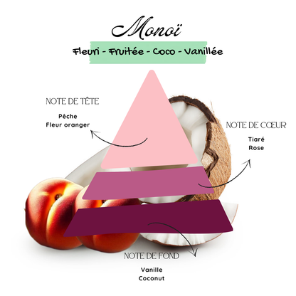 Monoï