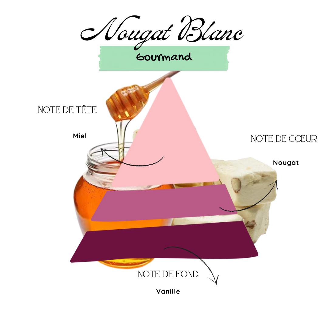 Nougat Blanc