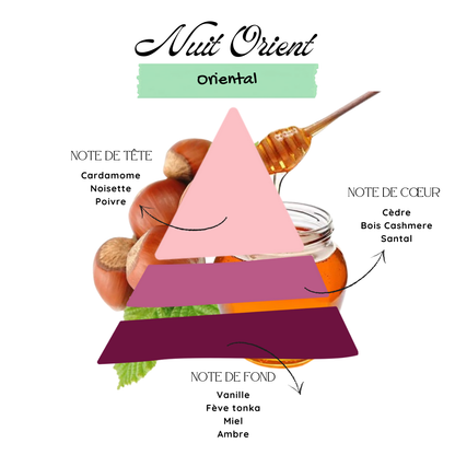 Nuit d'Orient