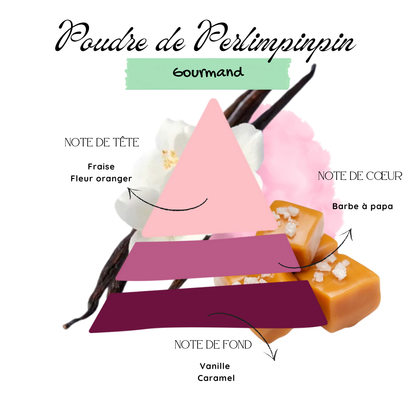 Poudre de Perlimpinpin