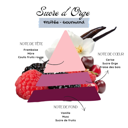 Sucre d'Orge